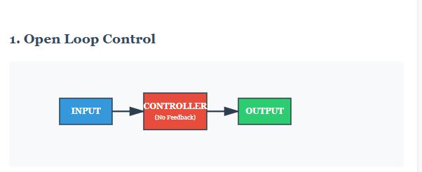 Open Loop Control System: The Set-and-Forget Approach