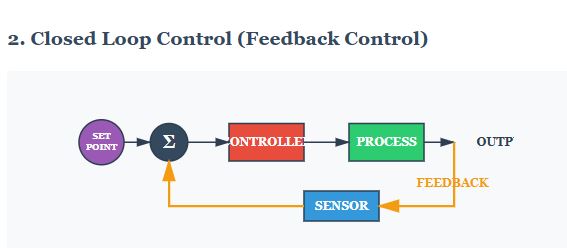Closed-loop control