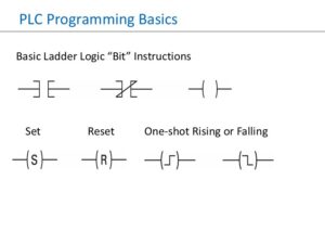 PLC BIT INSTRUCTIONS