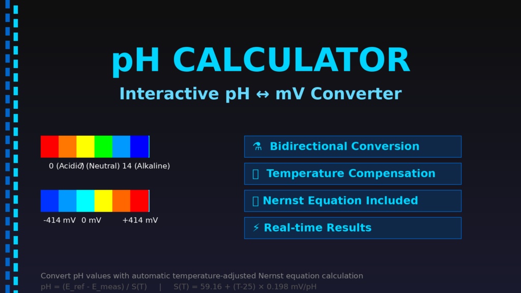 Interactive pH Calculator - pH to mV conversion
